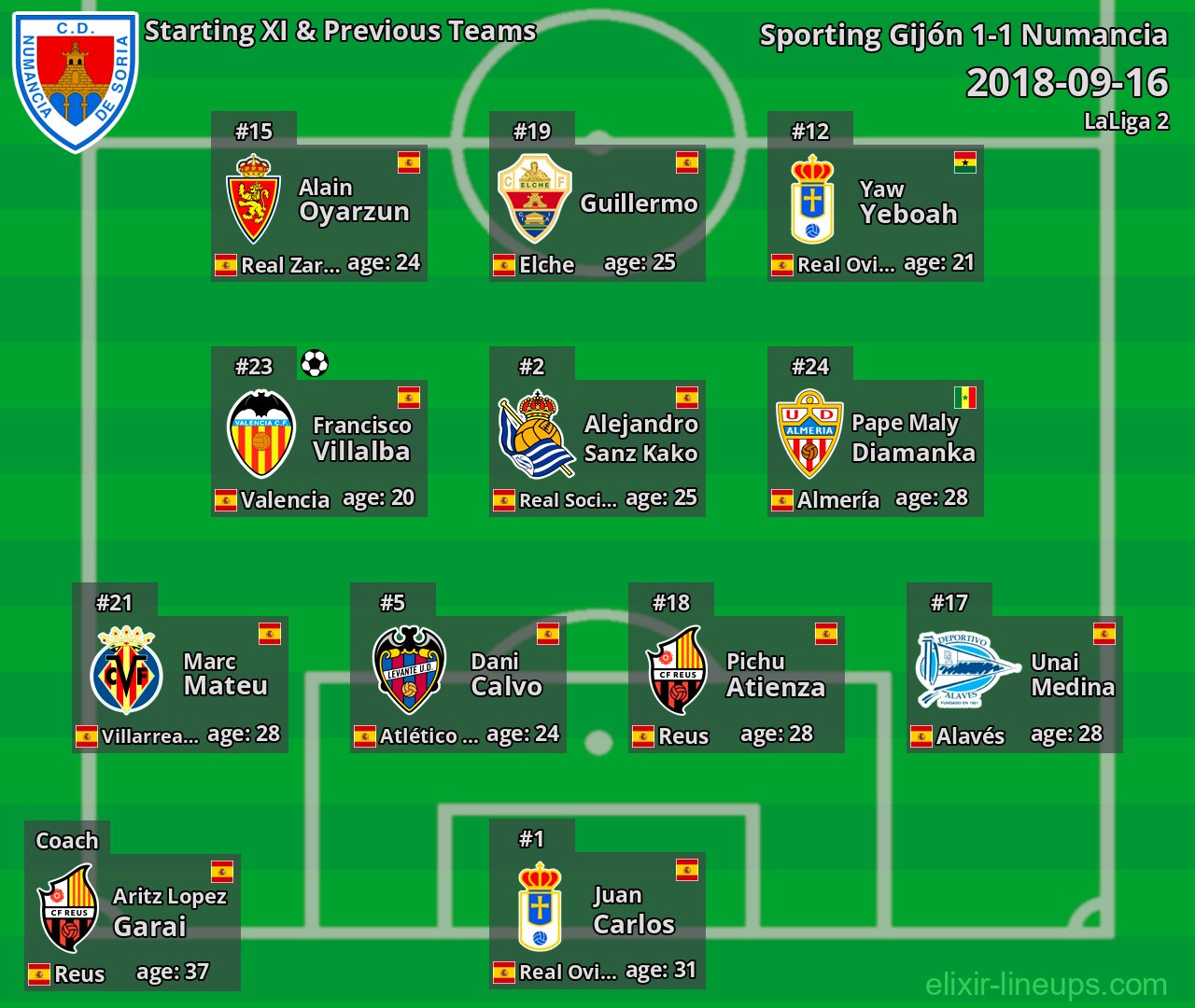 Numancia Starting XI & Previous Teams 2018-09-16
