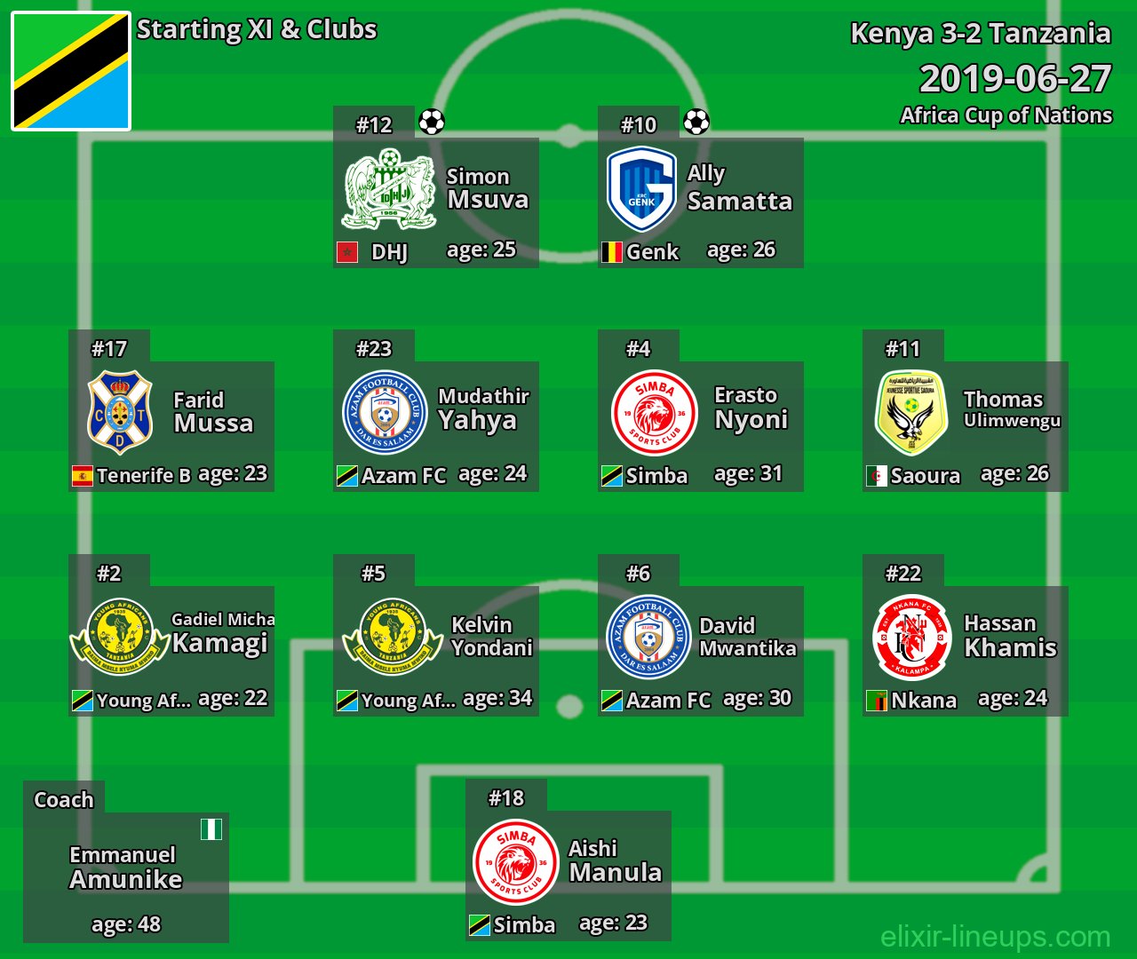 Tanzania Starting XI 2019-06-27