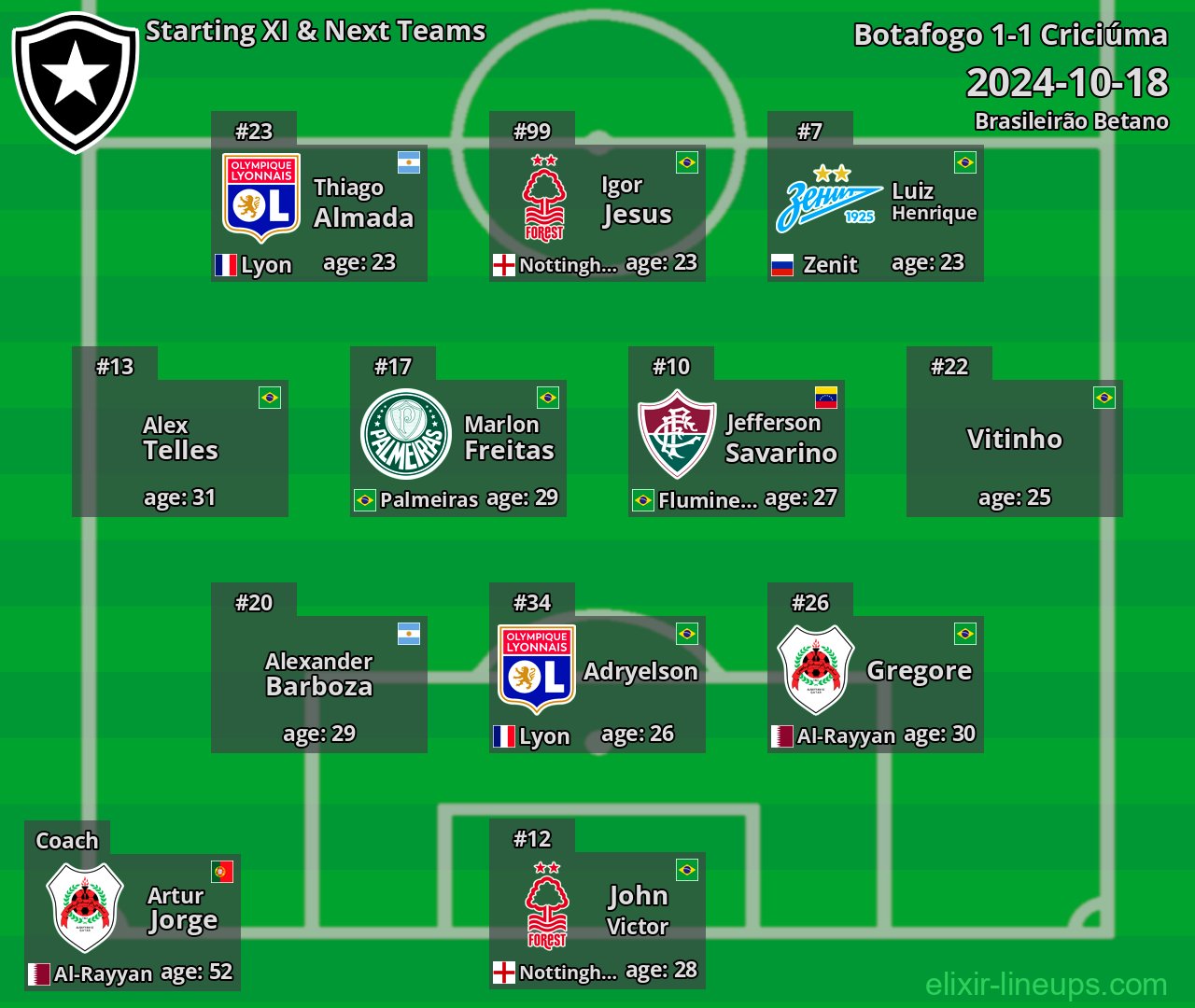 Botafogo Starting XI & Next Teams 2024-10-18
