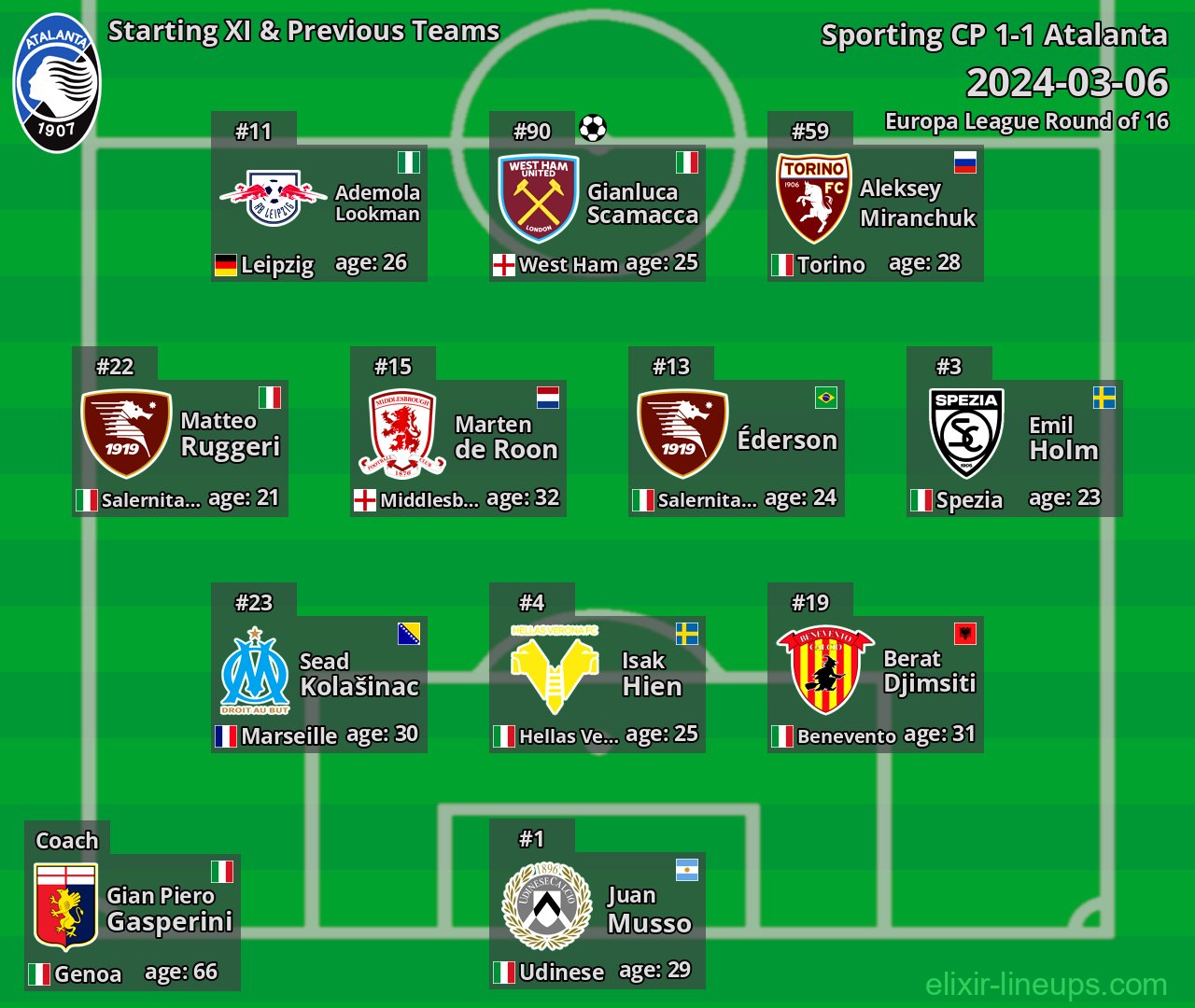 Atalanta Starting XI & Previous Teams 2024-03-06
