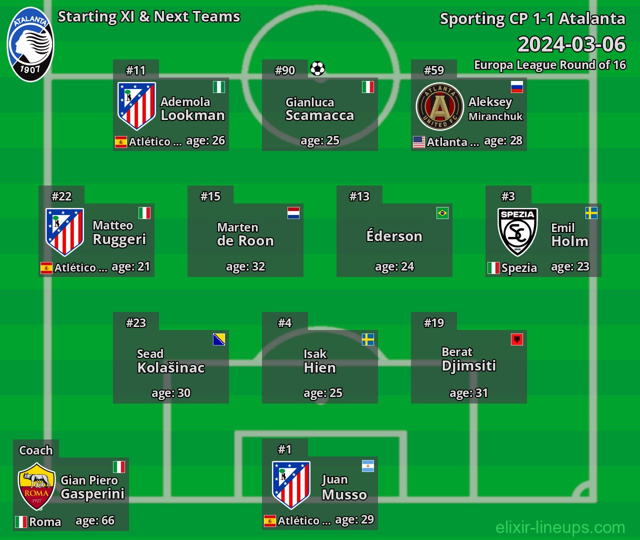 Atalanta Starting XI & Next Teams 2024-03-06