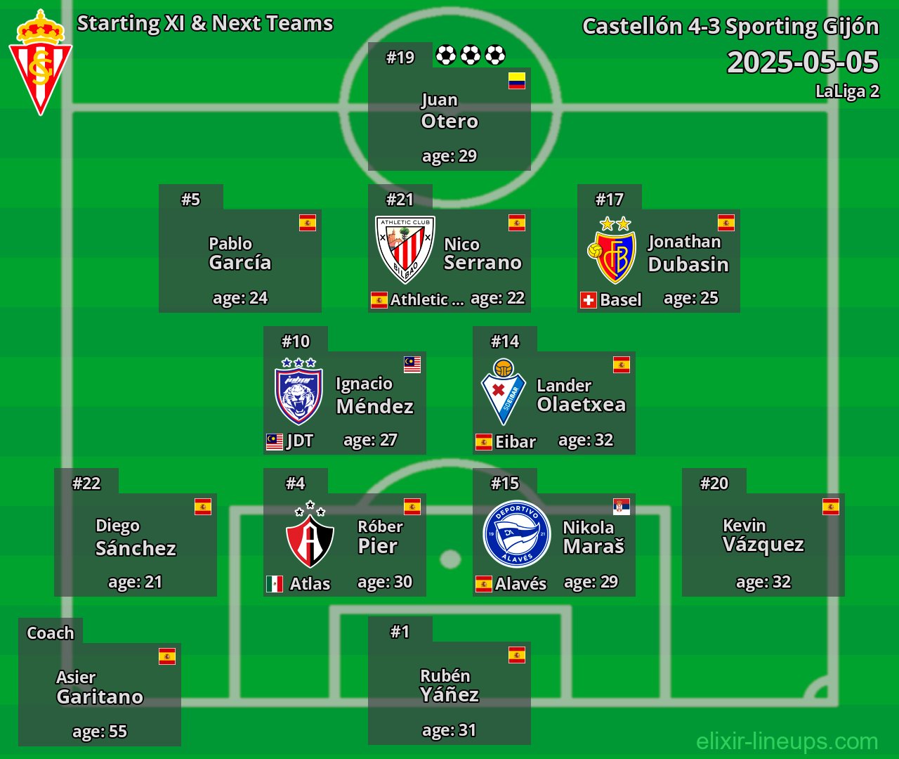 Sporting Gijón Starting XI & Next Teams 2025-05-05