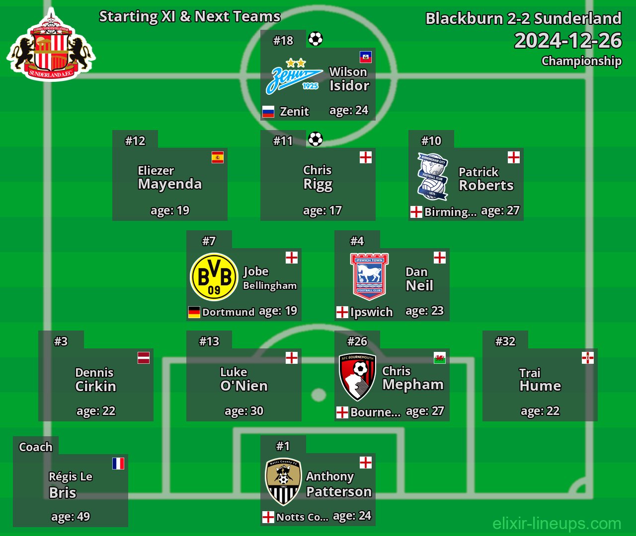 Sunderland Starting XI & Next Teams 2024-12-26