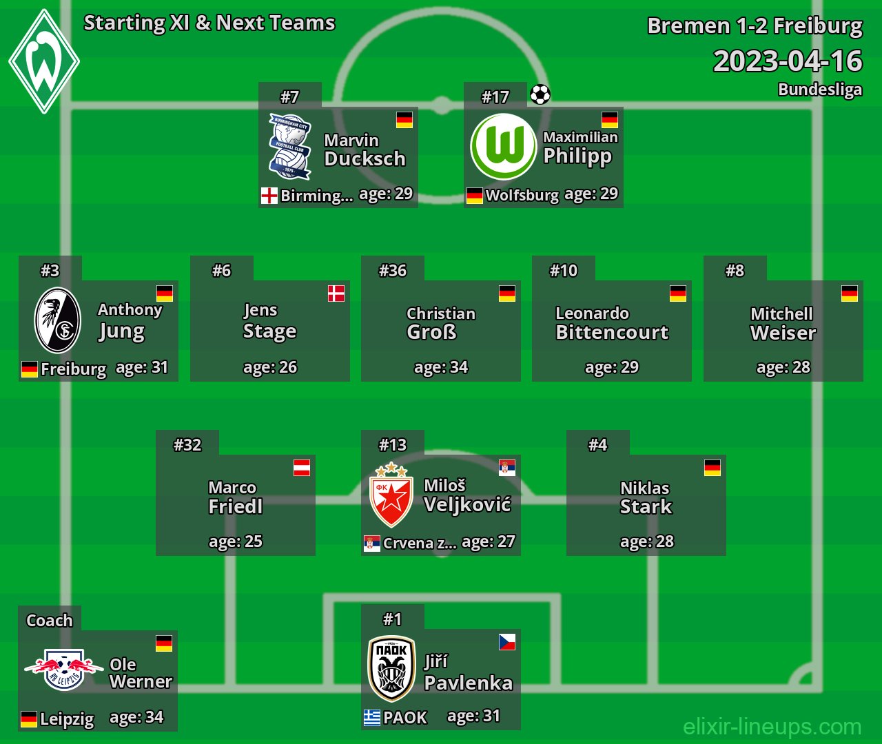 Bremen Starting XI & Next Teams 2023-04-16