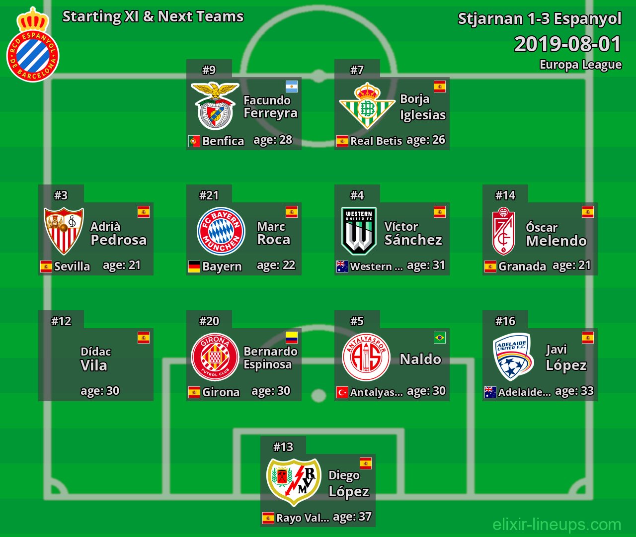 Espanyol Starting XI & Next Teams 2019-08-01