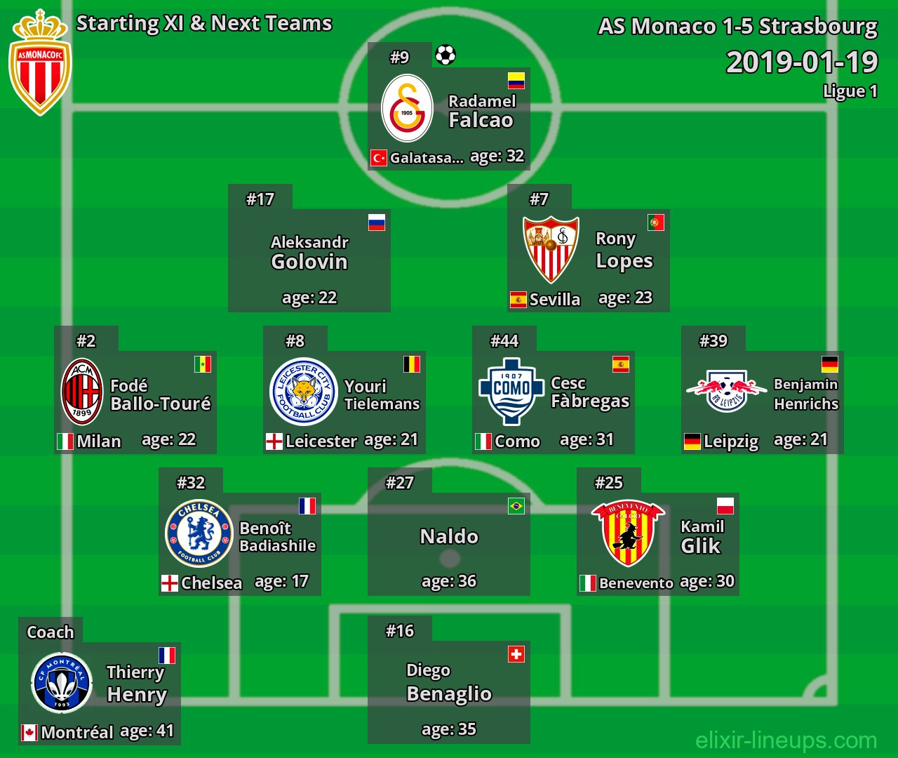 AS Monaco Starting XI & Next Teams 2019-01-19