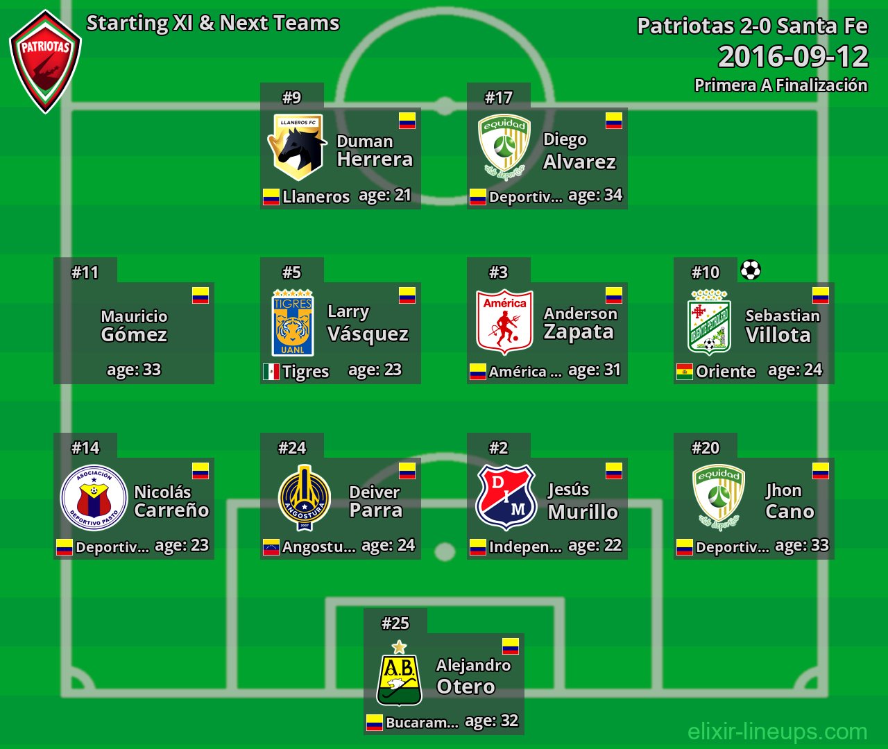 Patriotas Starting XI & Next Teams 2016-09-12