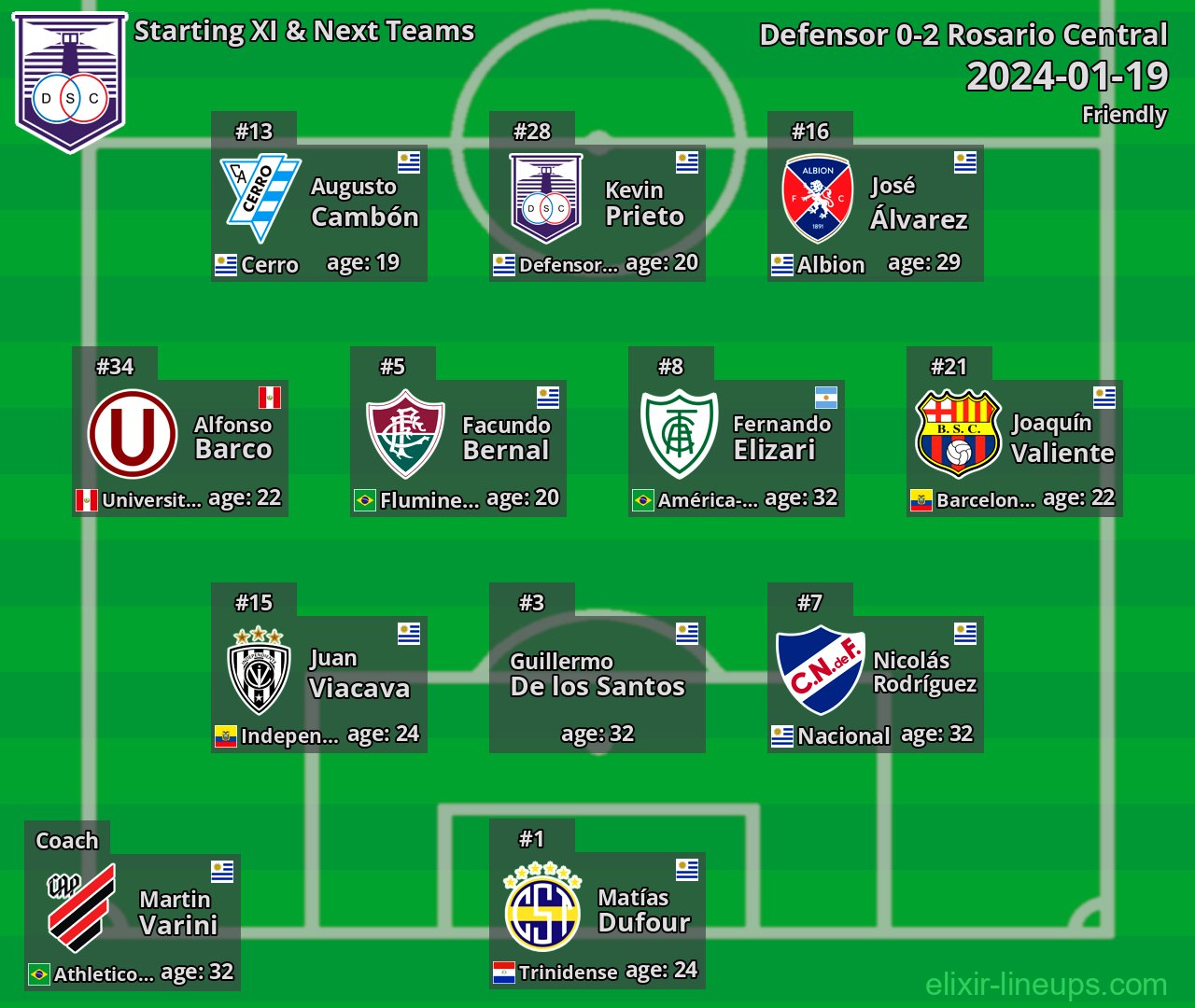 Defensor Starting XI & Next Teams 2024-01-19