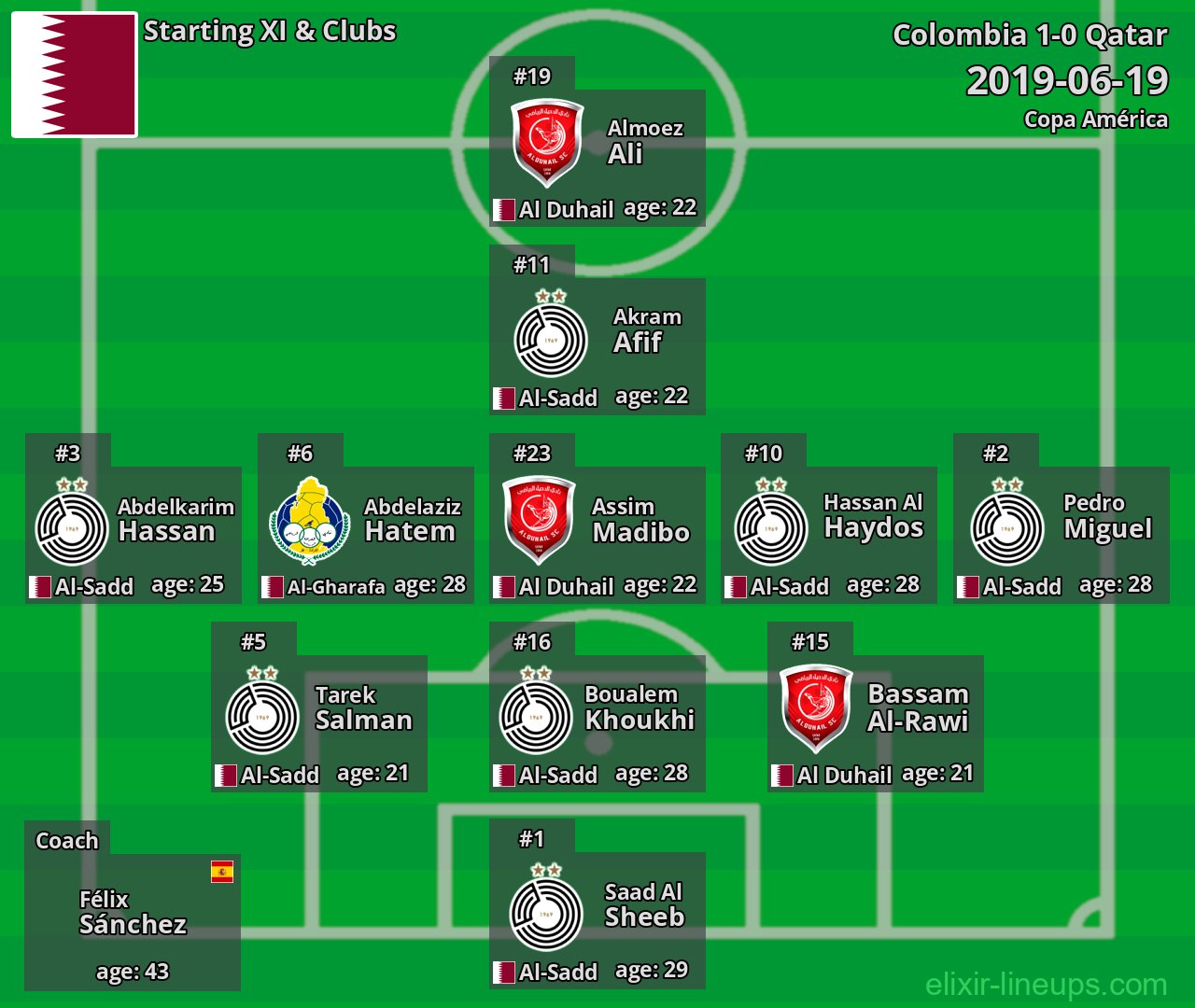 Qatar Starting XI 2019-06-19