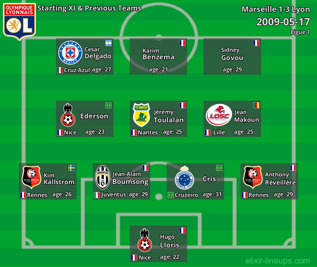 Lyon Starting XI & Previous Teams 2009-05-17