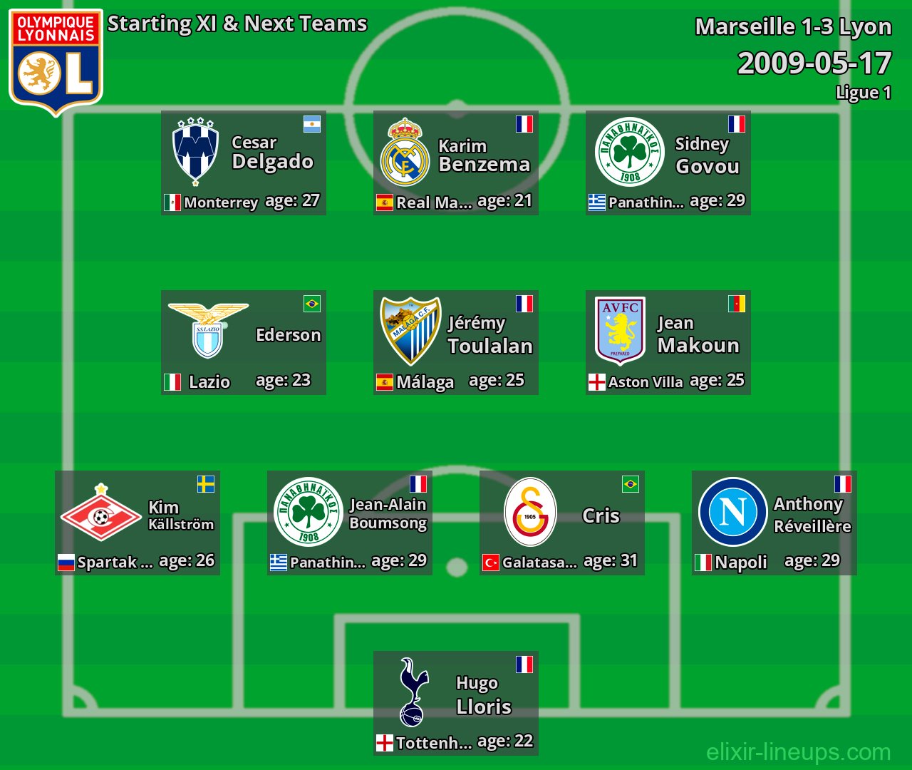 Lyon Starting XI & Next Teams 2009-05-17
