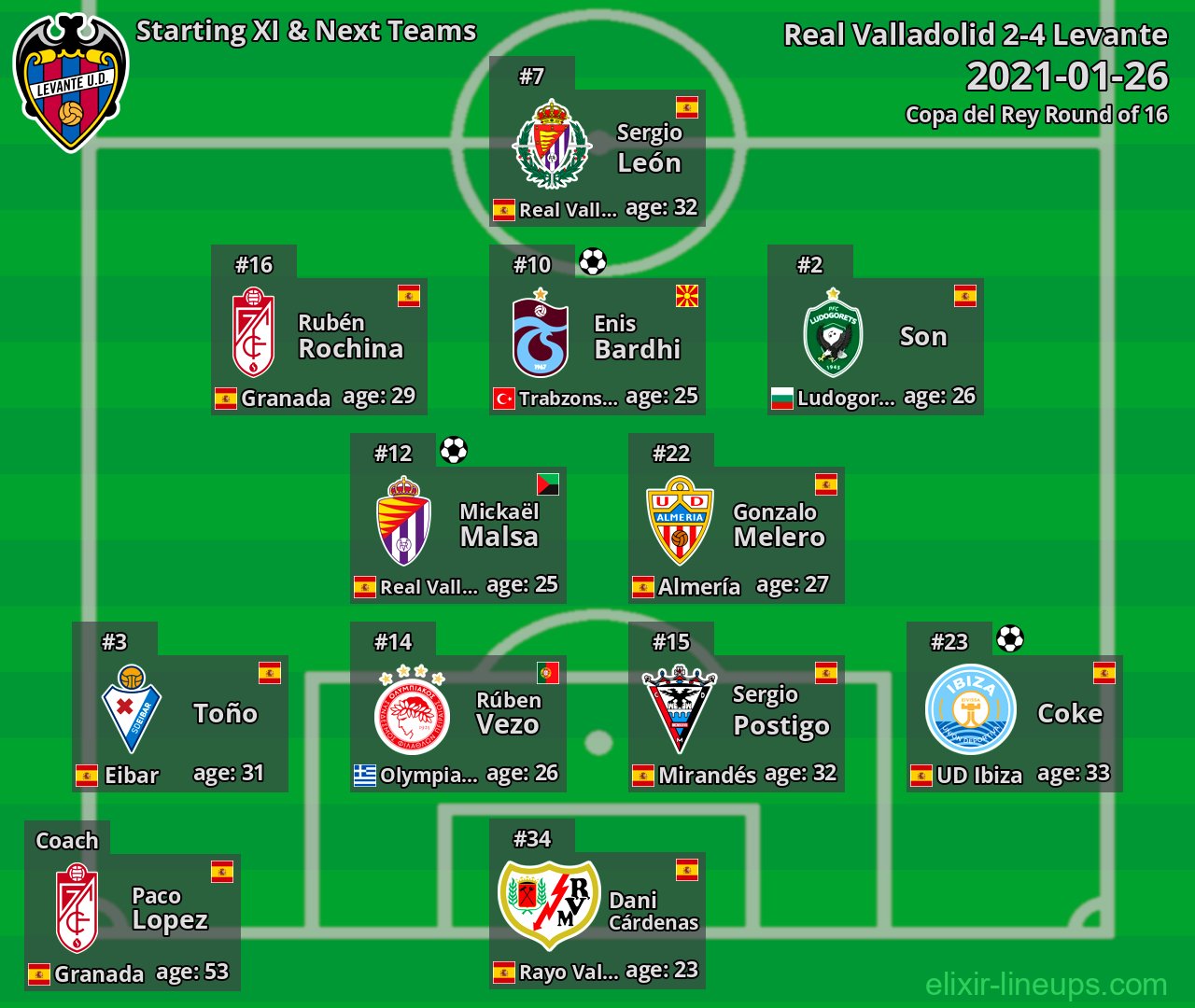 Levante Starting XI & Next Teams 2021-01-26