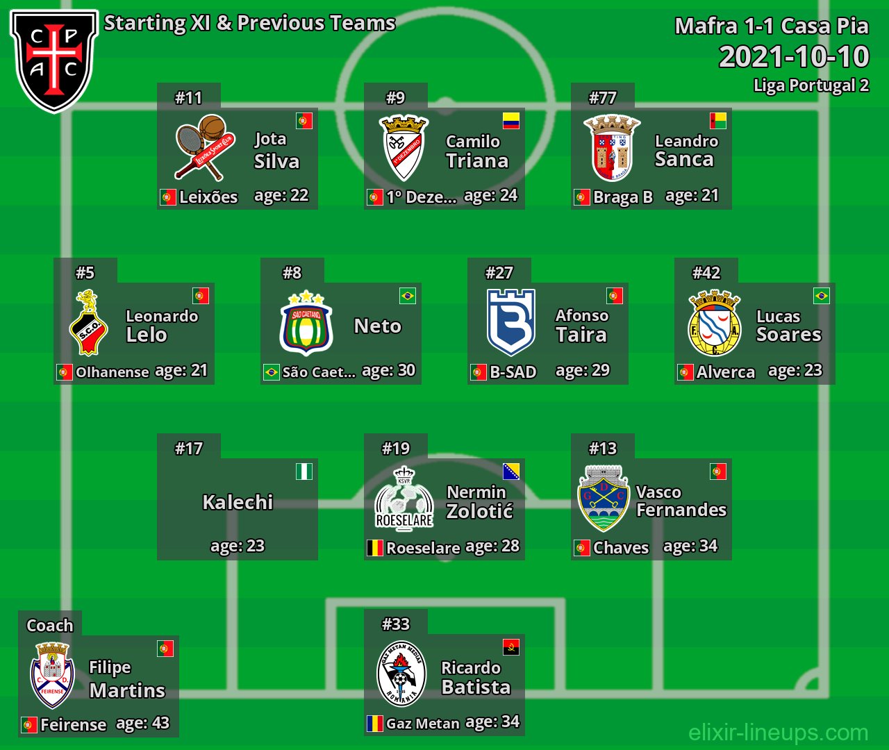 Casa Pia Starting XI & Previous Teams 2021-10-10