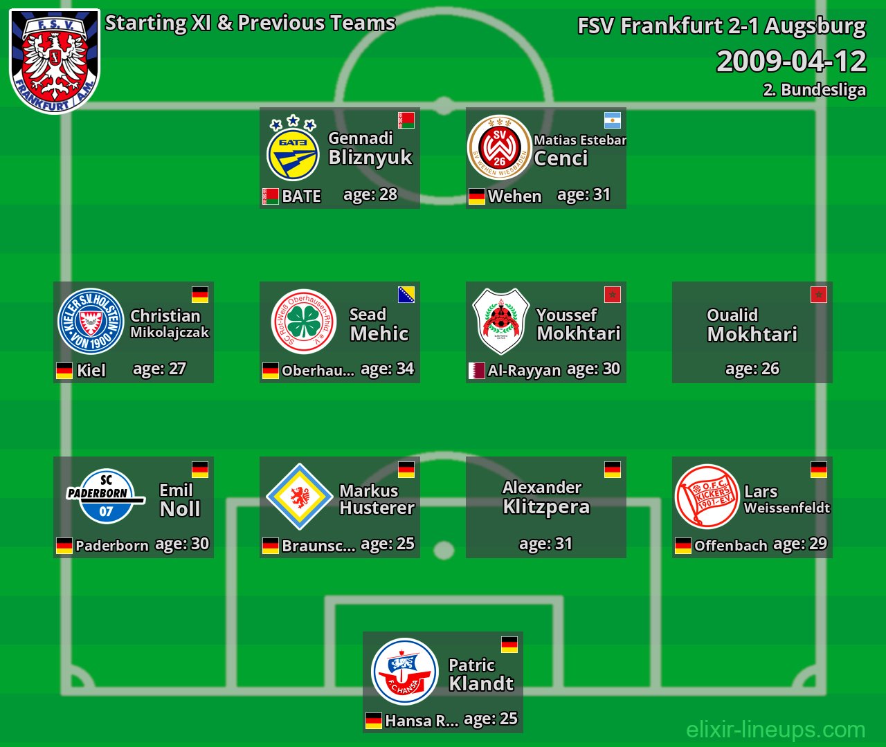 FSV Frankfurt Starting XI & Previous Teams 2009-04-12