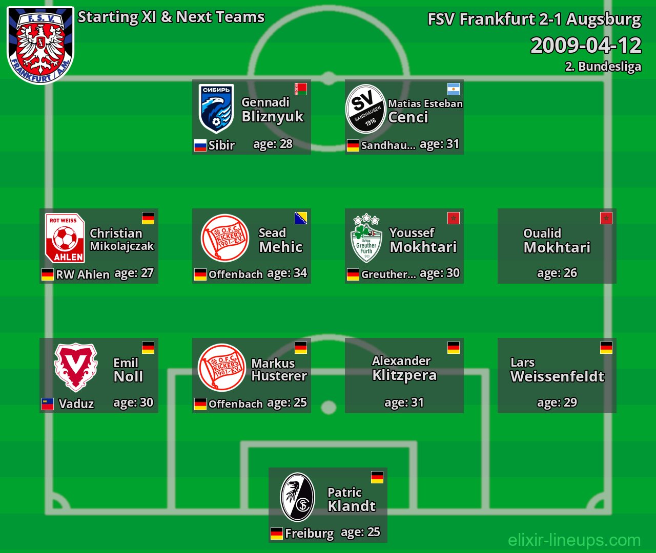 FSV Frankfurt Starting XI & Next Teams 2009-04-12