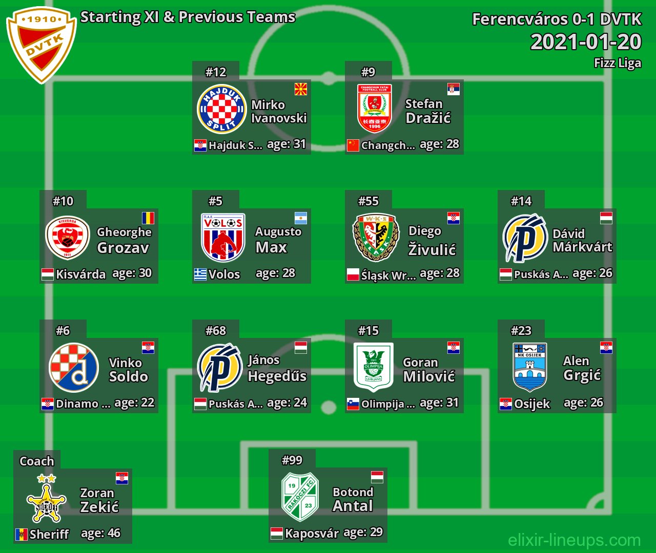 DVTK Starting XI & Previous Teams 2021-01-20