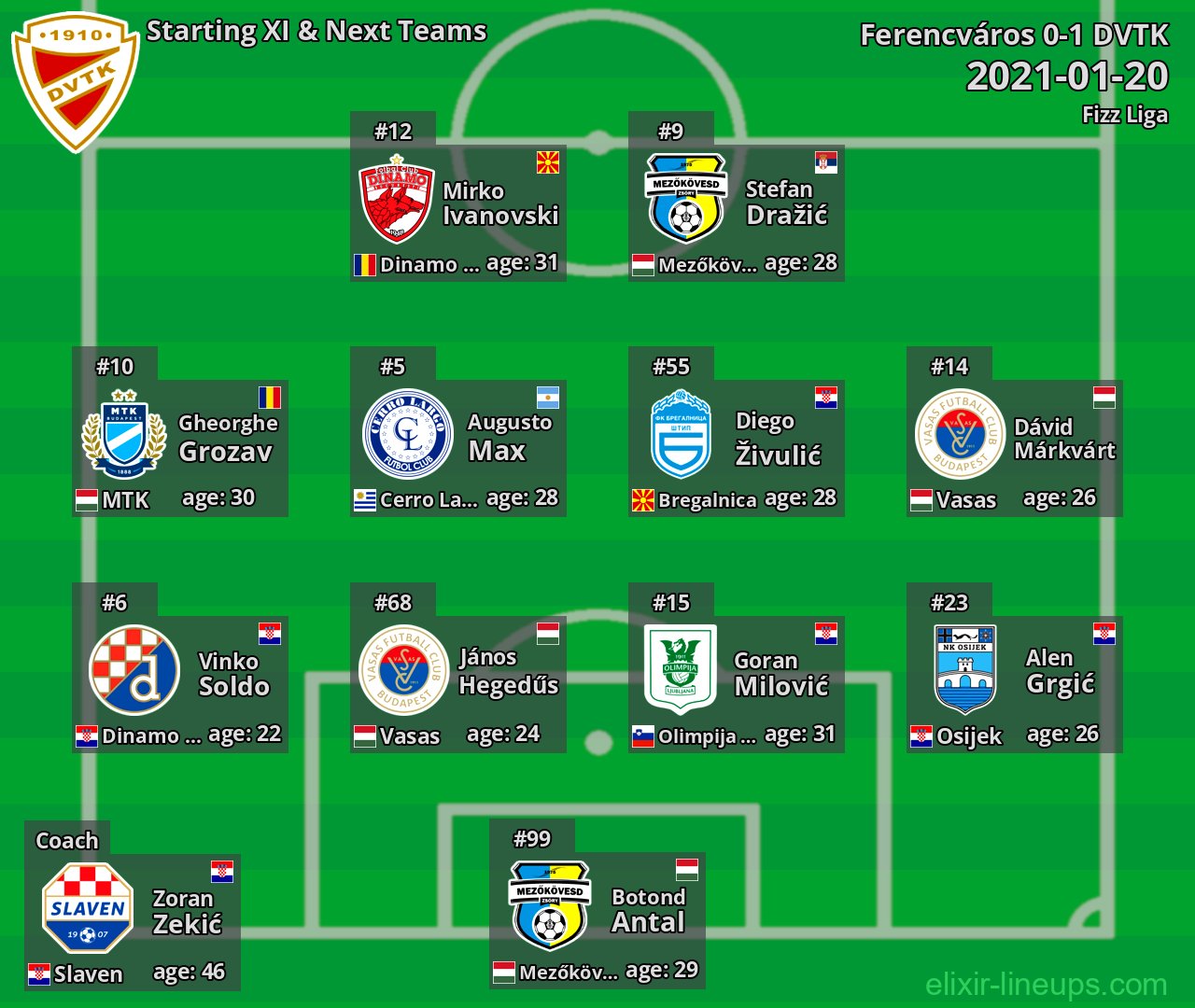 DVTK Starting XI & Next Teams 2021-01-20