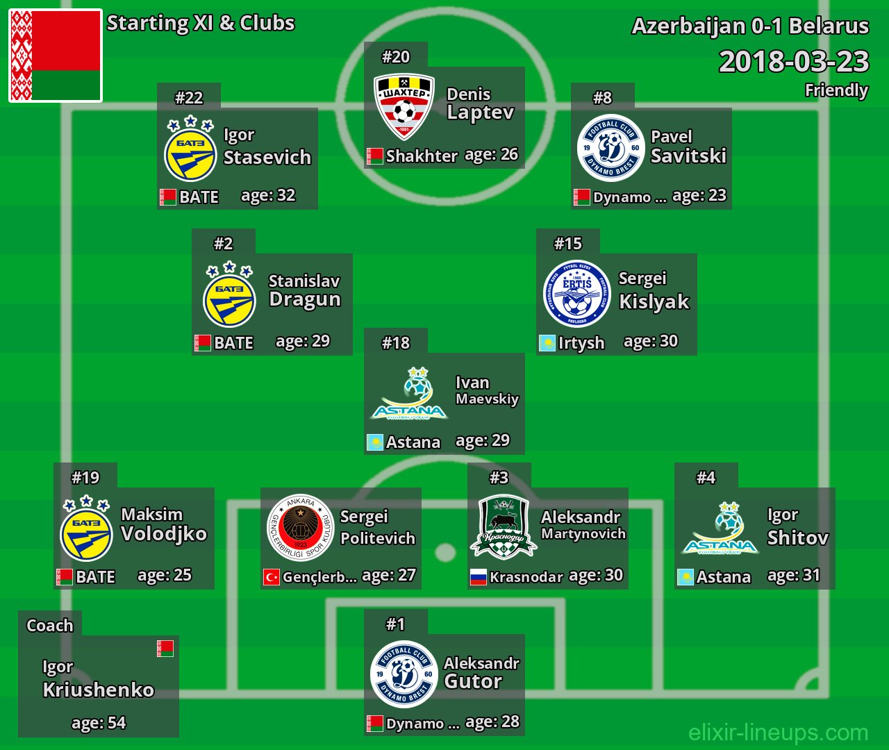 Belarus Starting XI 2018-03-23