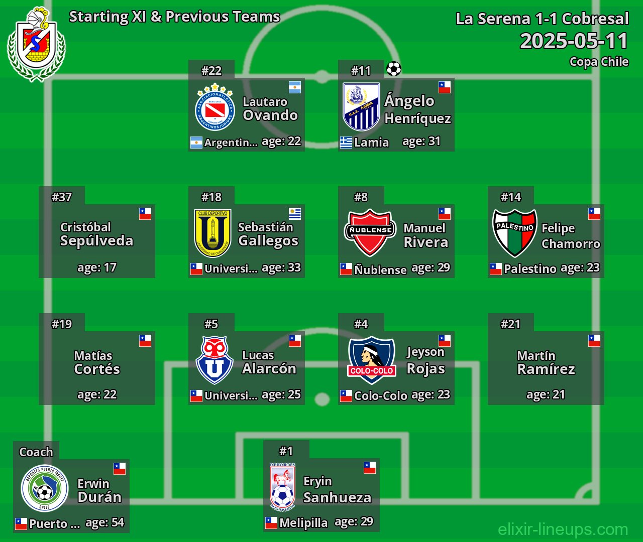 La Serena Starting XI & Previous Teams 2025-05-11
