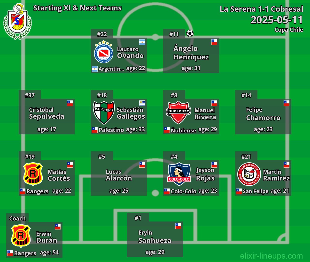 La Serena Starting XI & Next Teams 2025-05-11