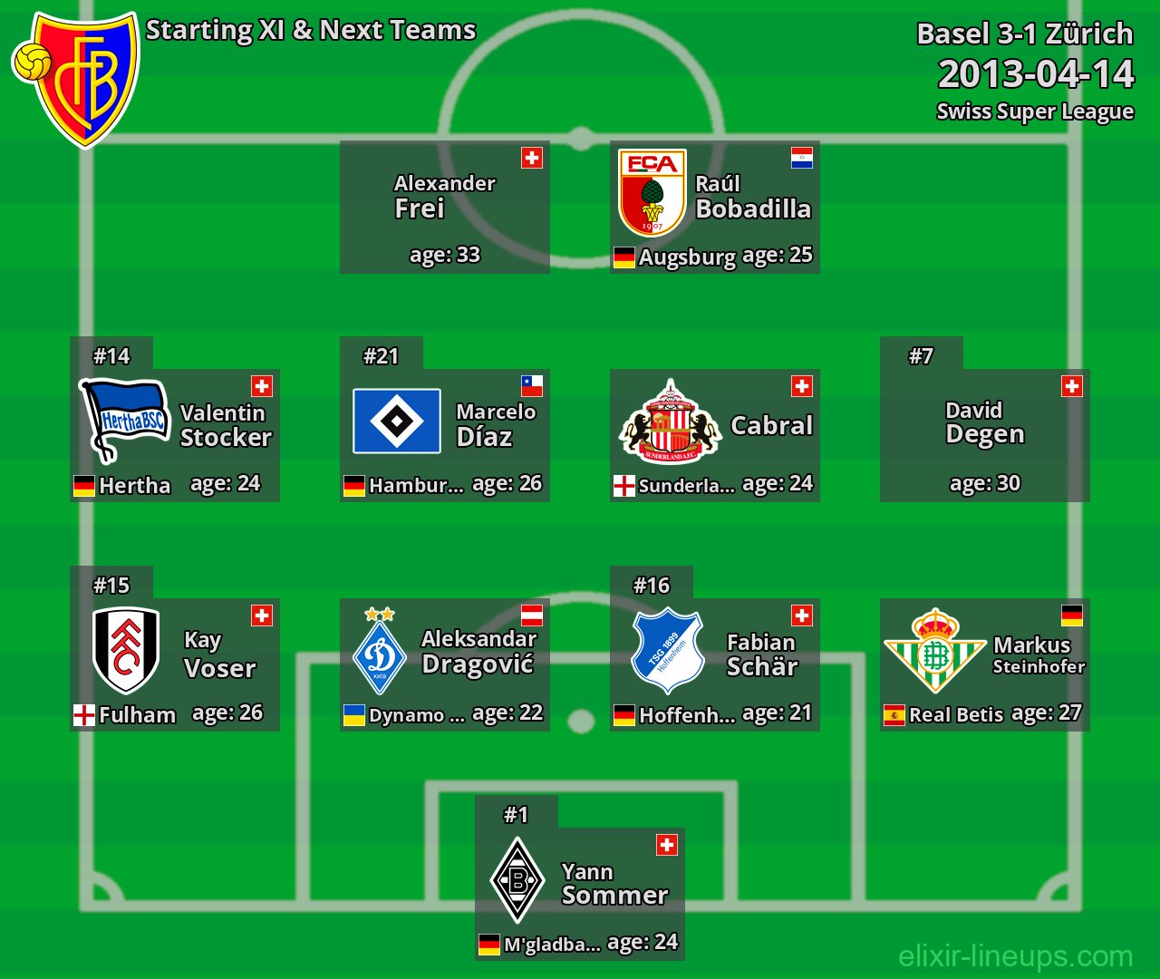 Basel Starting XI & Next Teams 2013-04-14