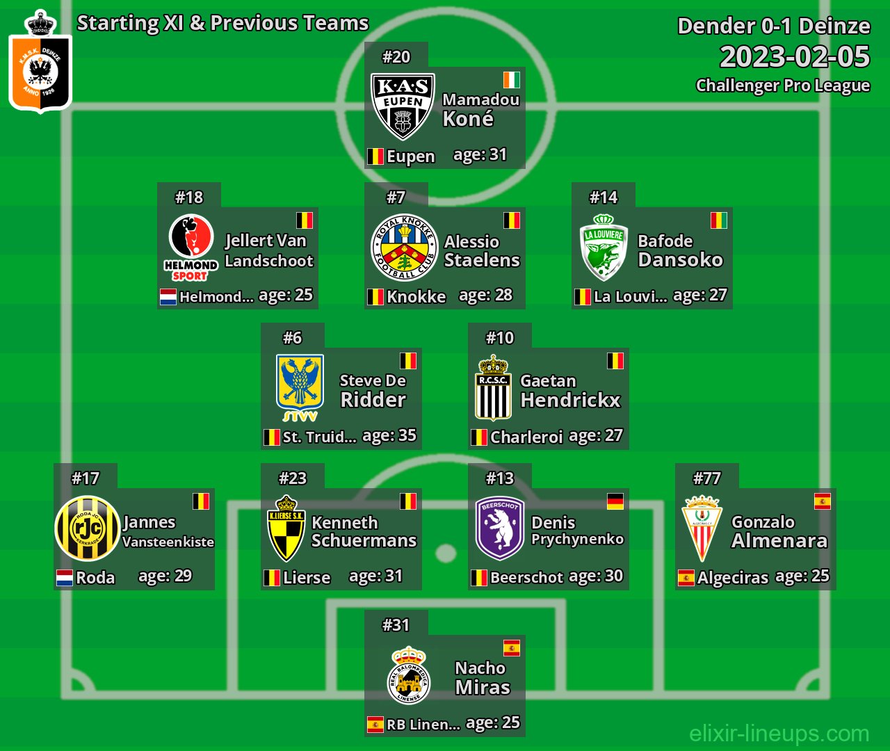 Deinze Starting XI & Previous Teams 2023-02-05