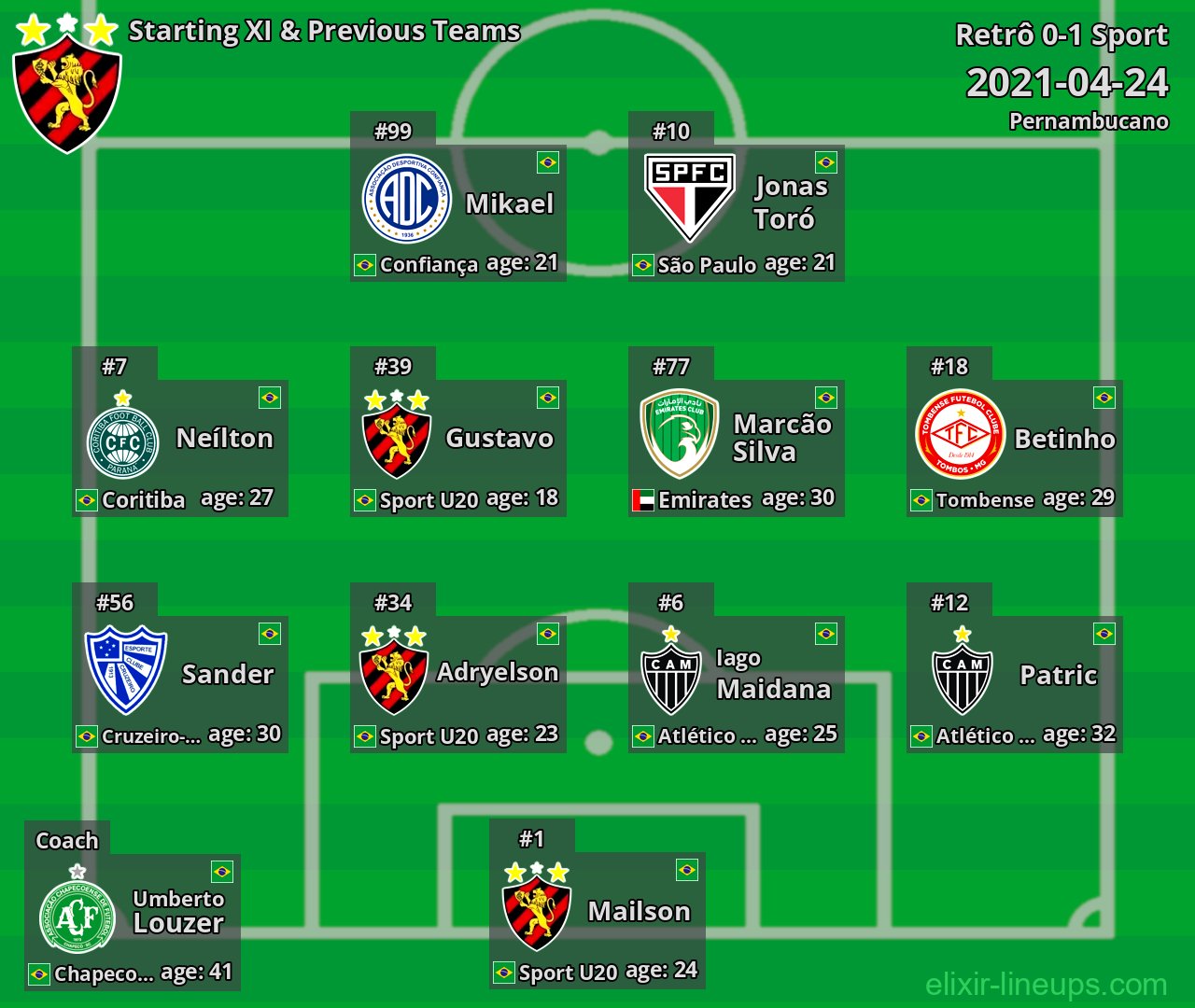 Sport Starting XI & Previous Teams 2021-04-24