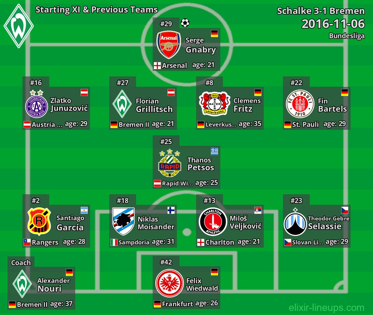 Bremen Starting XI & Previous Teams 2016-11-06