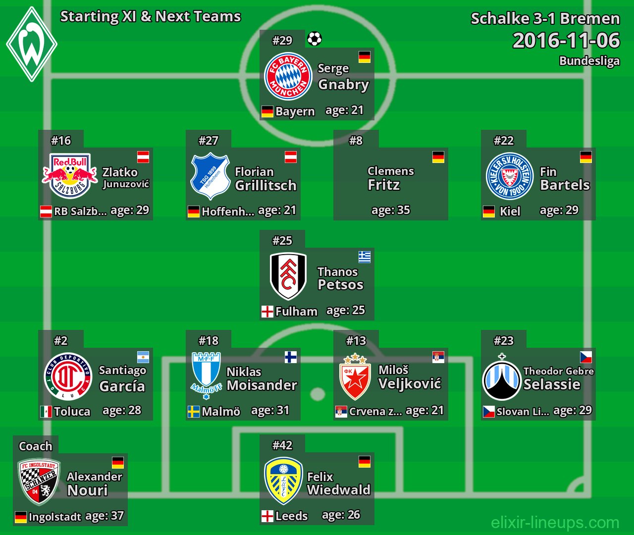 Bremen Starting XI & Next Teams 2016-11-06