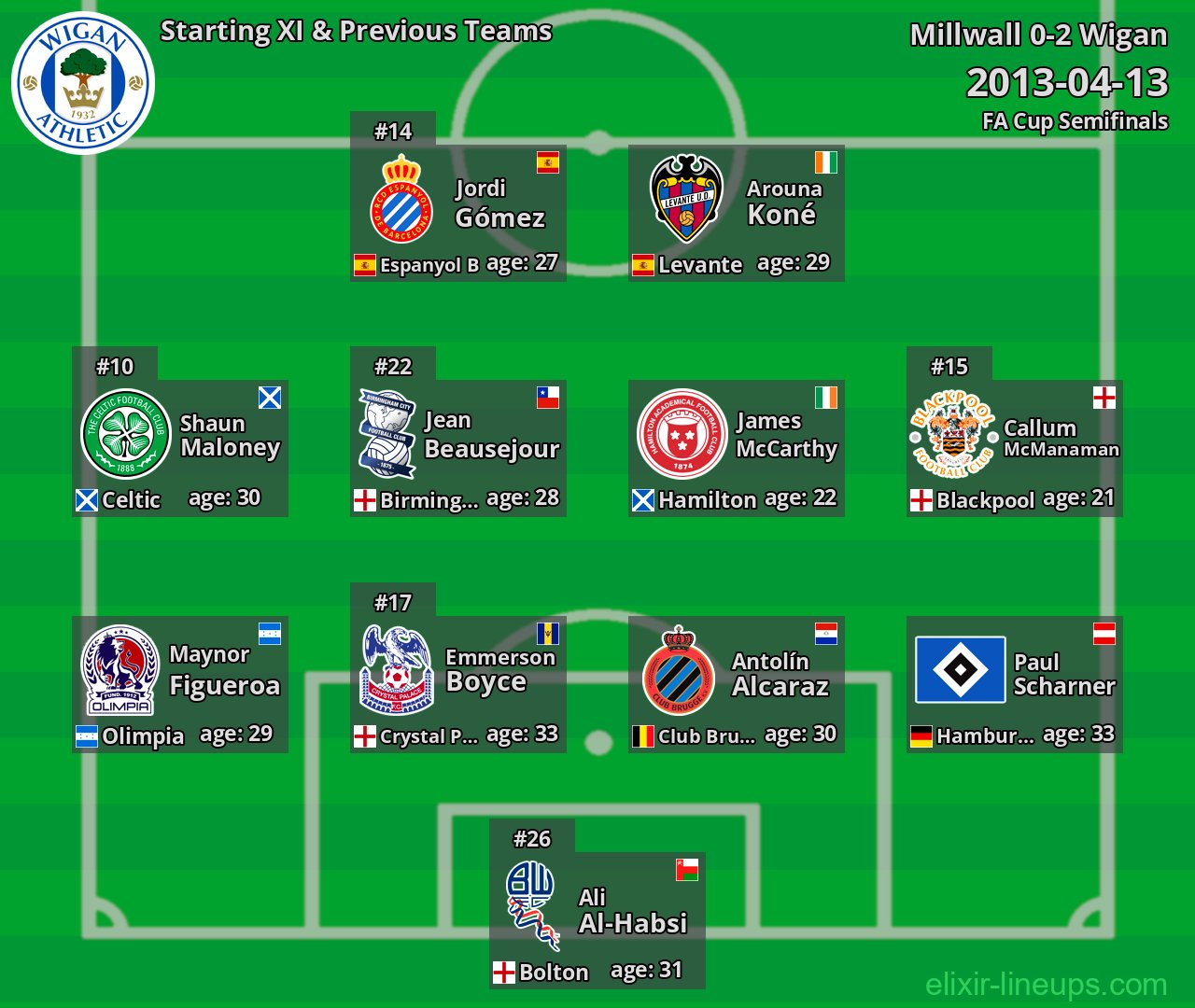 Wigan Starting XI & Previous Teams 2013-04-13