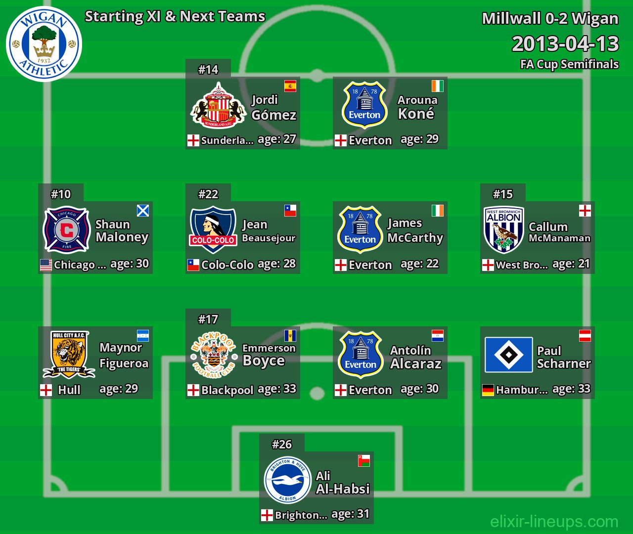 Wigan Starting XI & Next Teams 2013-04-13
