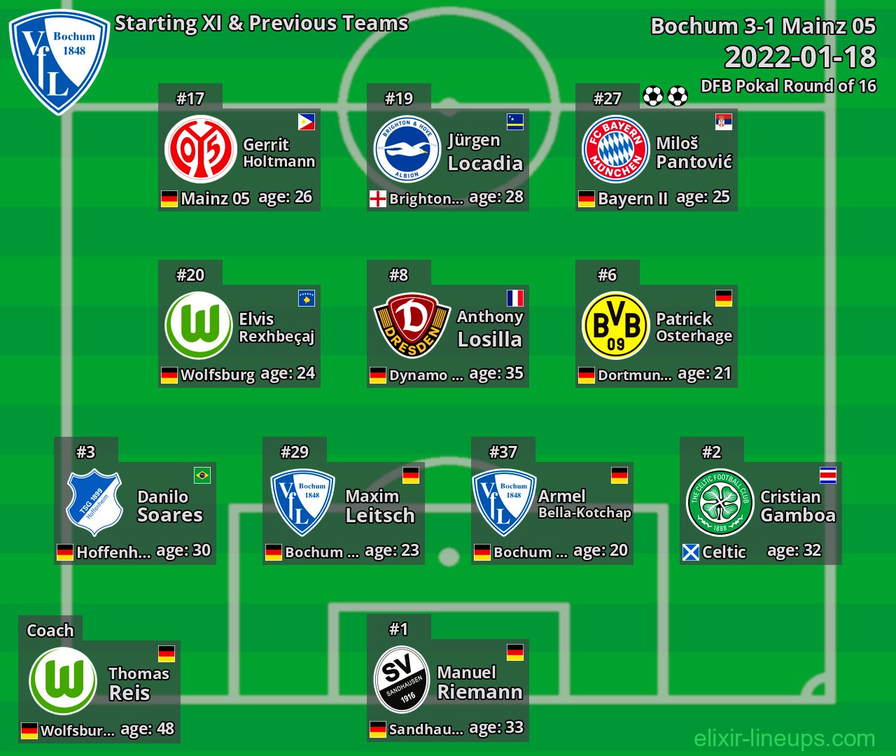 Bochum Starting XI & Previous Teams 2022-01-18