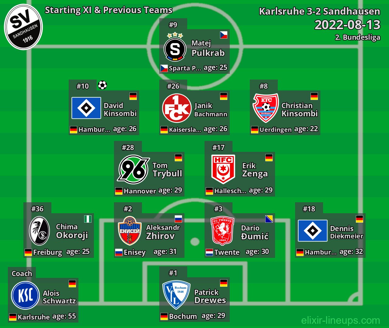 Sandhausen Starting XI & Previous Teams 2022-08-13