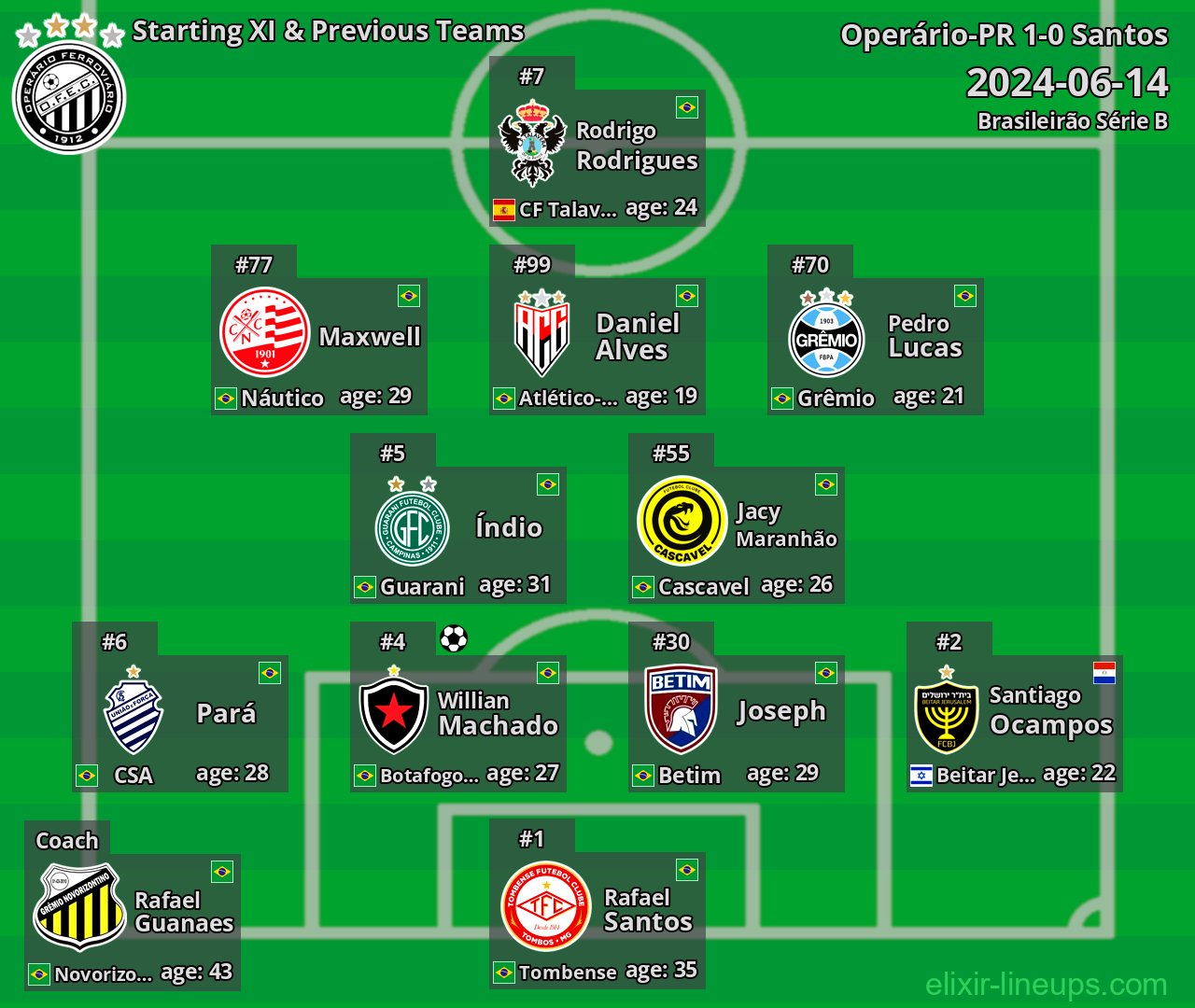 Operário-PR Starting XI & Previous Teams 2024-06-14
