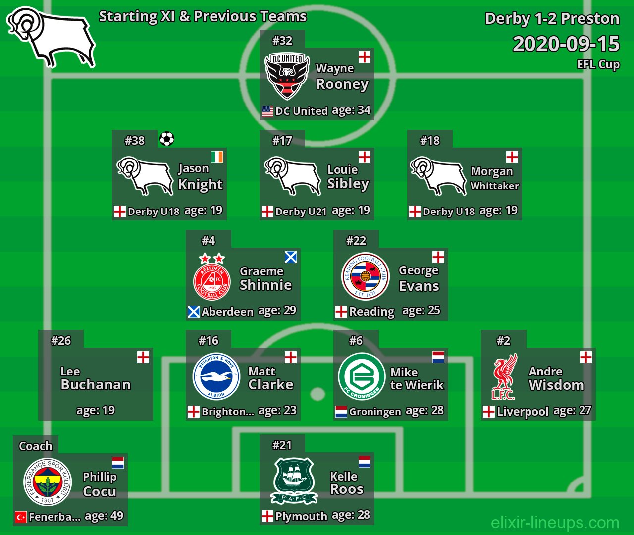 Derby Starting XI & Previous Teams 2020-09-15