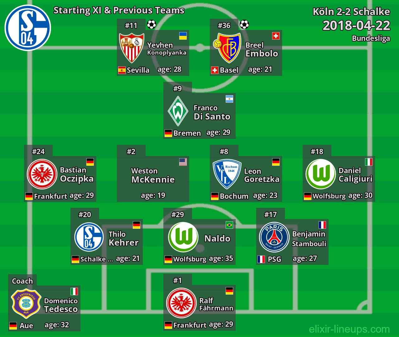 Schalke Starting XI & Previous Teams 2018-04-22