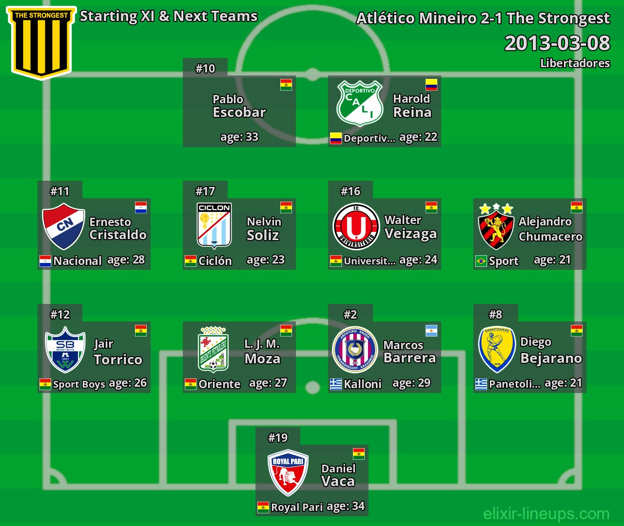 The Strongest Starting XI & Next Teams 2013-03-08