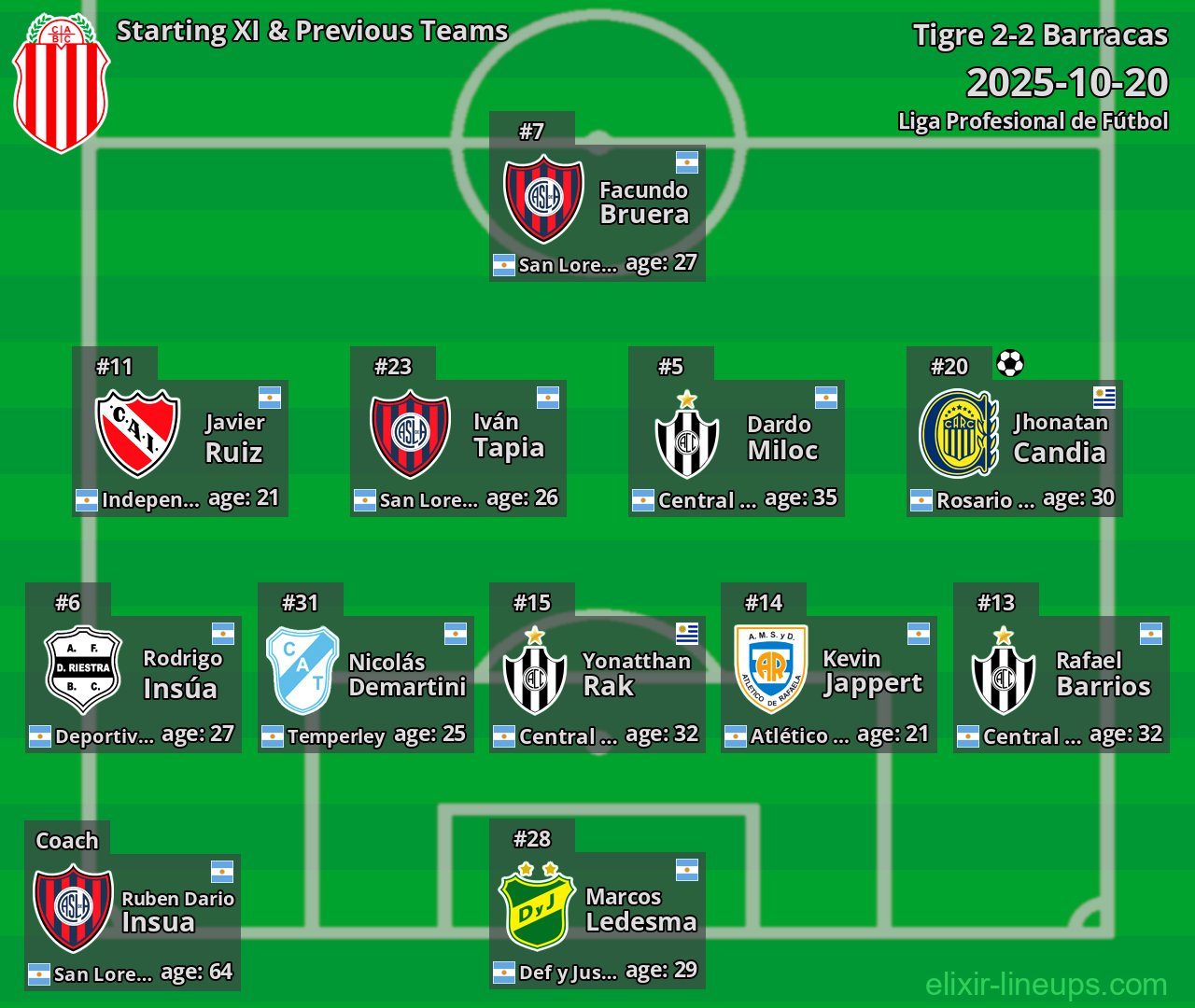 Barracas Starting XI & Previous Teams 2025-10-20