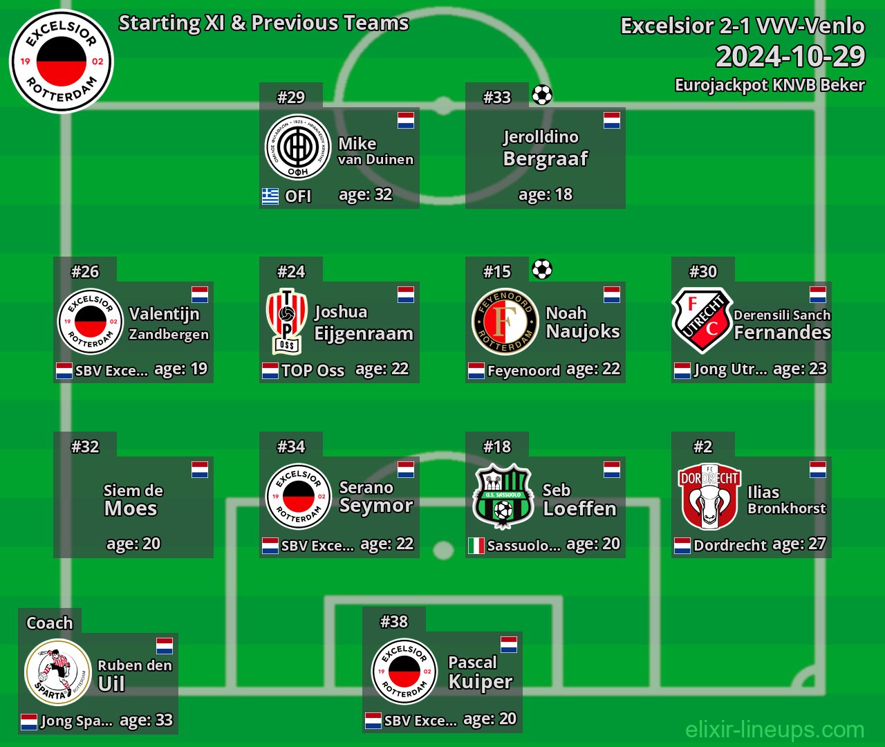 Excelsior Starting XI & Previous Teams 2024-10-29