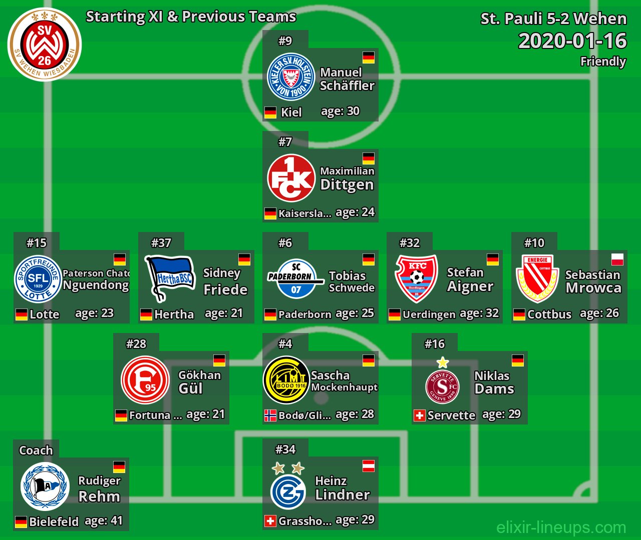 Wehen Starting XI & Previous Teams 2020-01-16