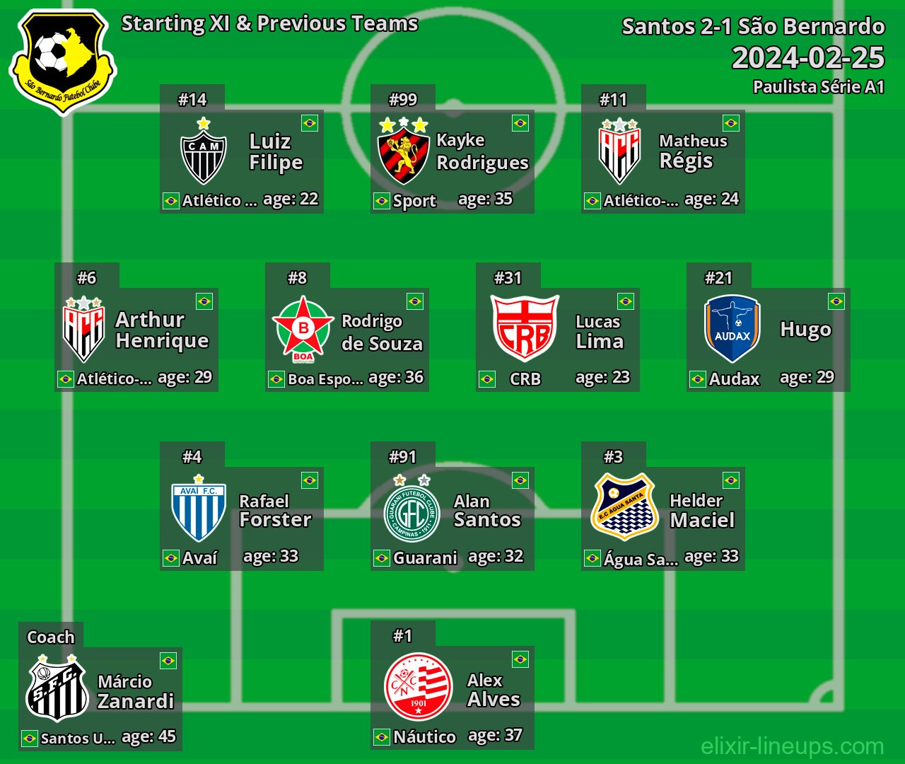 São Bernardo Starting XI & Previous Teams 2024-02-25