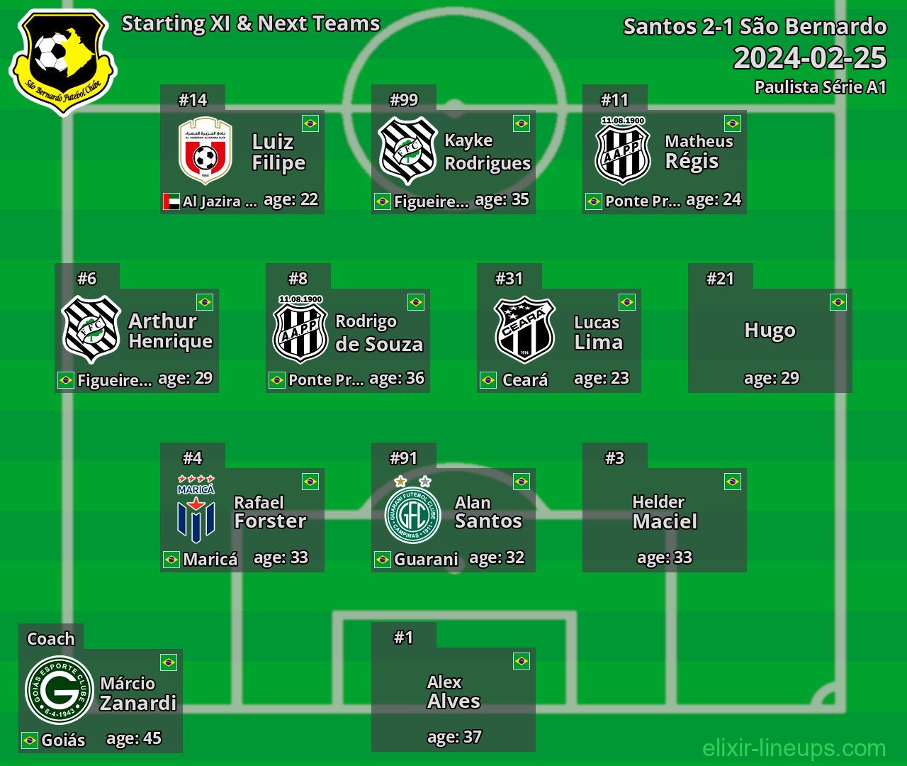 São Bernardo Starting XI & Next Teams 2024-02-25
