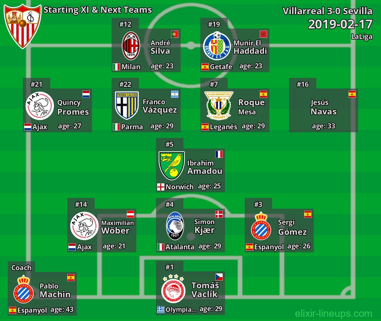 Sevilla Starting XI & Next Teams 2019-02-17