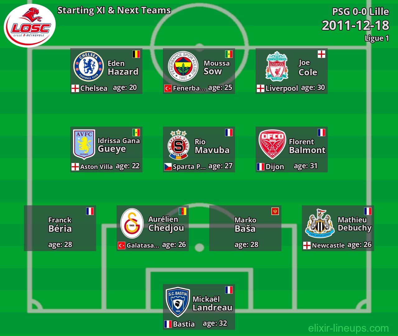 Lille Starting XI & Next Teams 2011-12-18