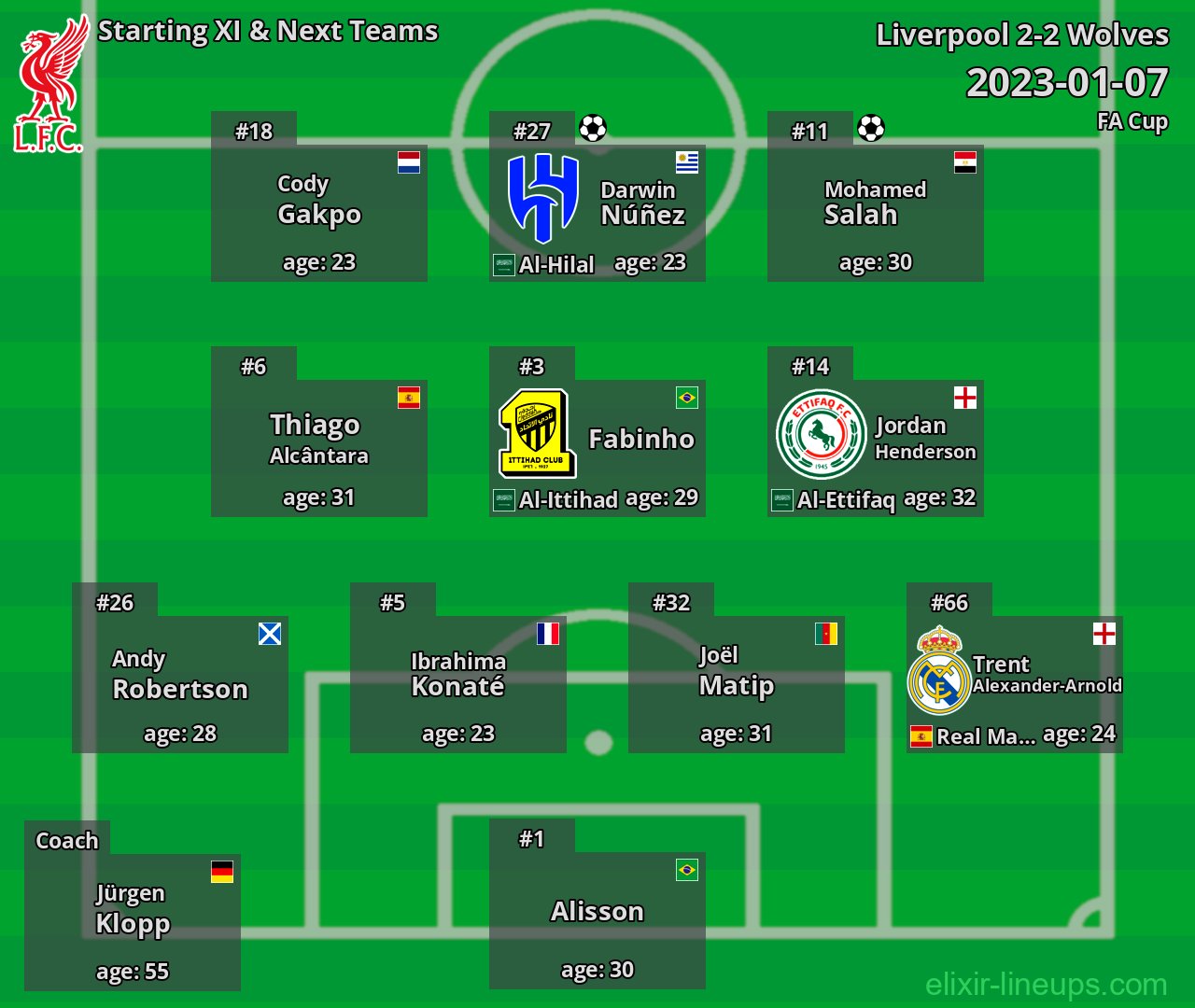 Liverpool Starting XI & Next Teams 2023-01-07