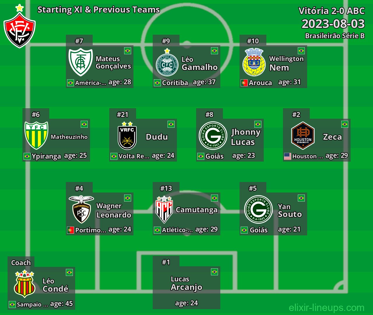 Vitória Starting XI & Previous Teams 2023-08-03
