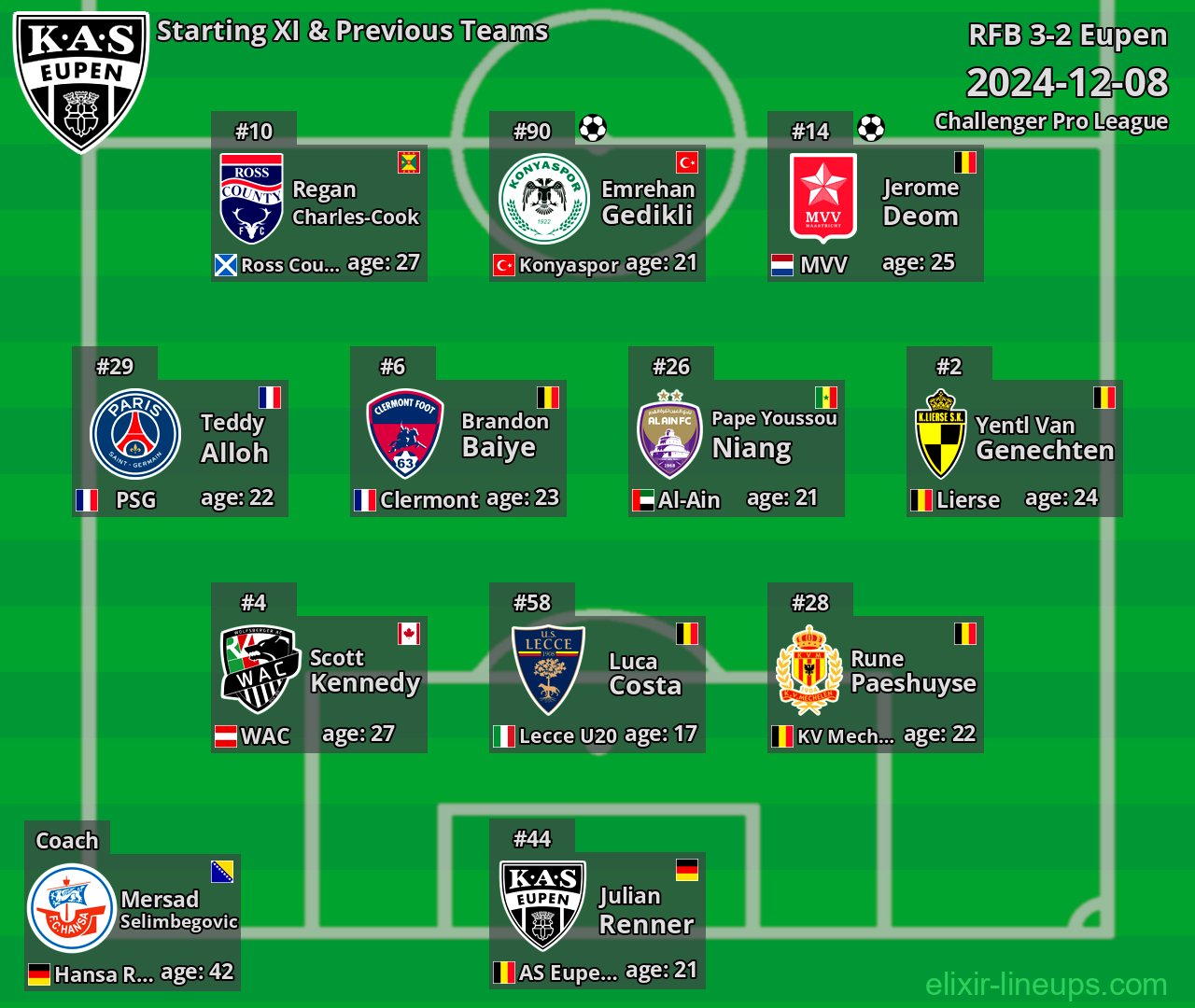 Eupen Starting XI & Previous Teams 2024-12-08