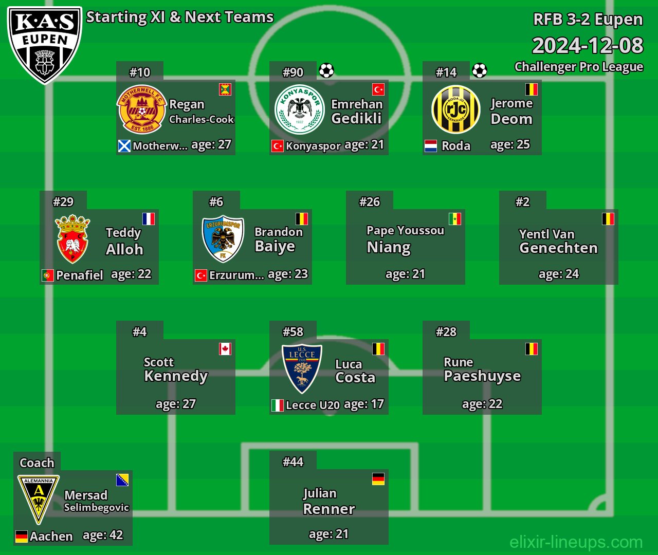Eupen Starting XI & Next Teams 2024-12-08