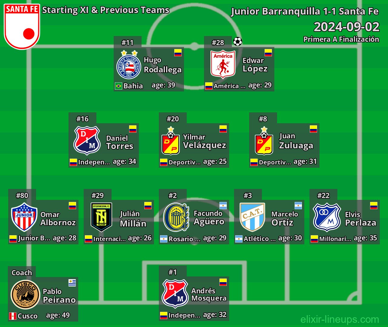 Santa Fe Starting XI & Previous Teams 2024-09-02