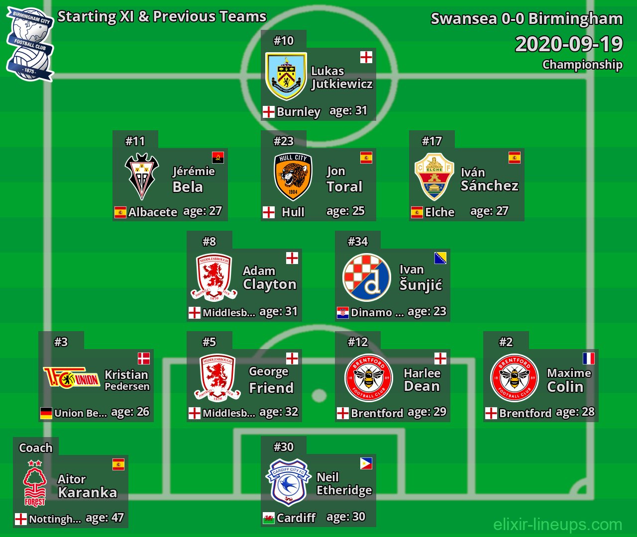 Birmingham Starting XI & Previous Teams 2020-09-19